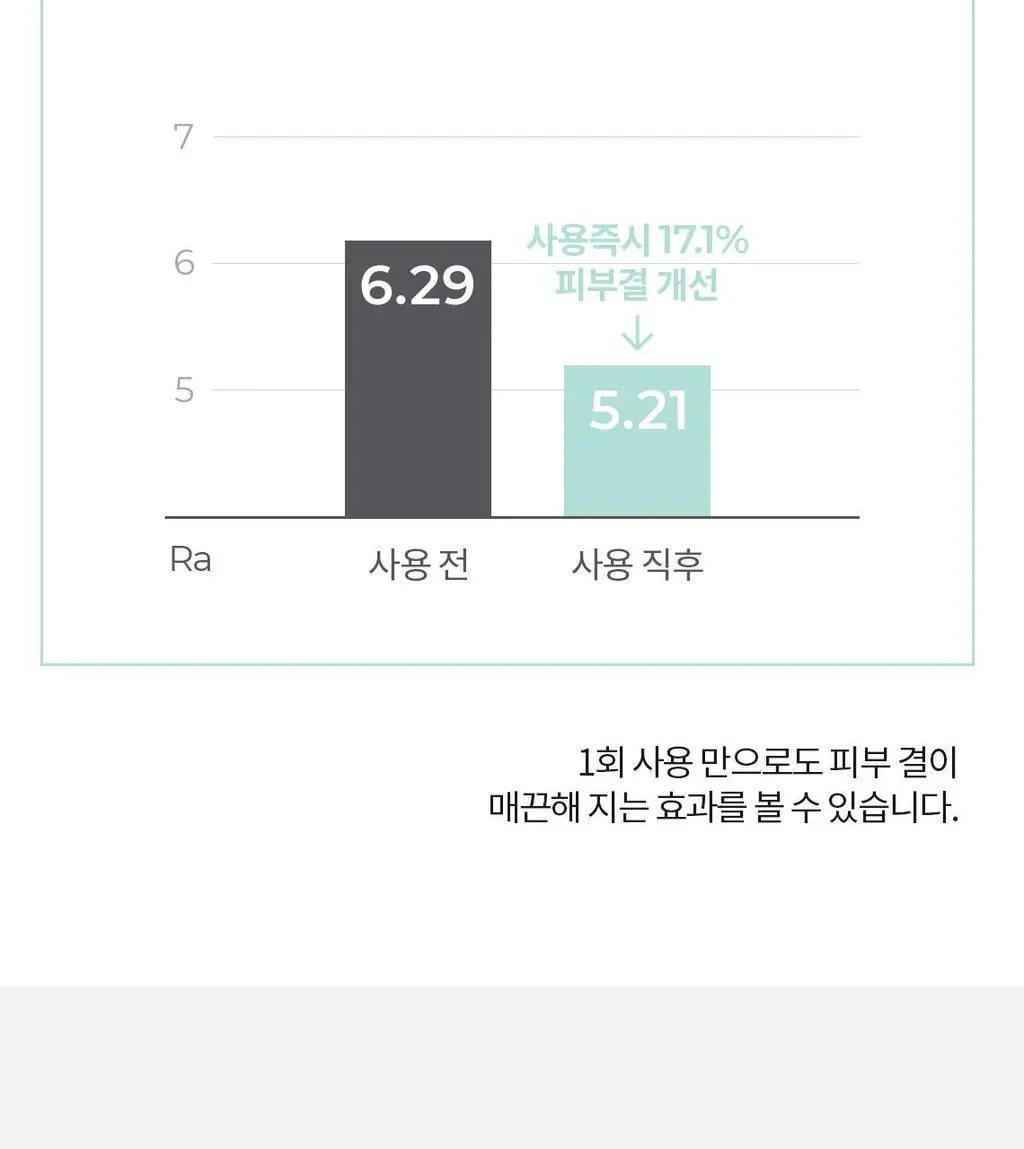 [속수분충전/매끈피부결] 셀퓨전씨 약산성 패리어 토너 300ml 상세페이지 19